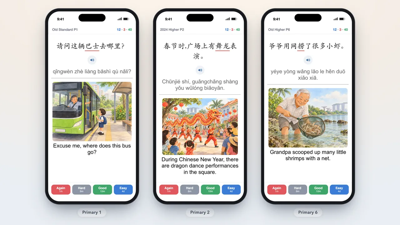 Three phone screens showing sentence cards from the Old Standard P1, 2024 Higher P2 and Old Higher P6 decks, each with Chinese, pinyin, audio, a watercolour picture and the English meaning